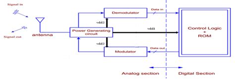 rfid tag design tutorial|rfid tag circuit diagram.